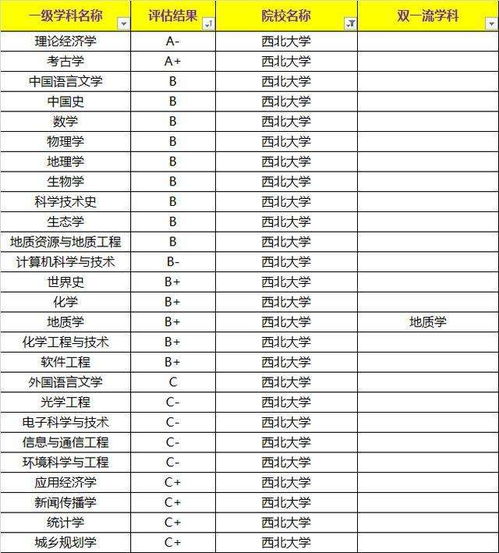 西北大学的简介 西安各大学录取分数线