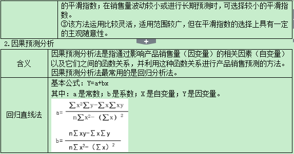 2016年中级会计职称考试 财务管理 微笔记 29