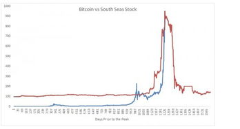 通信中比特量化是什么意思