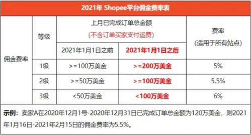 shopee卖二手内存条,二手交易平台上的宝藏！在Shopee上卖二手内存条，让你轻松打造顶级电脑！