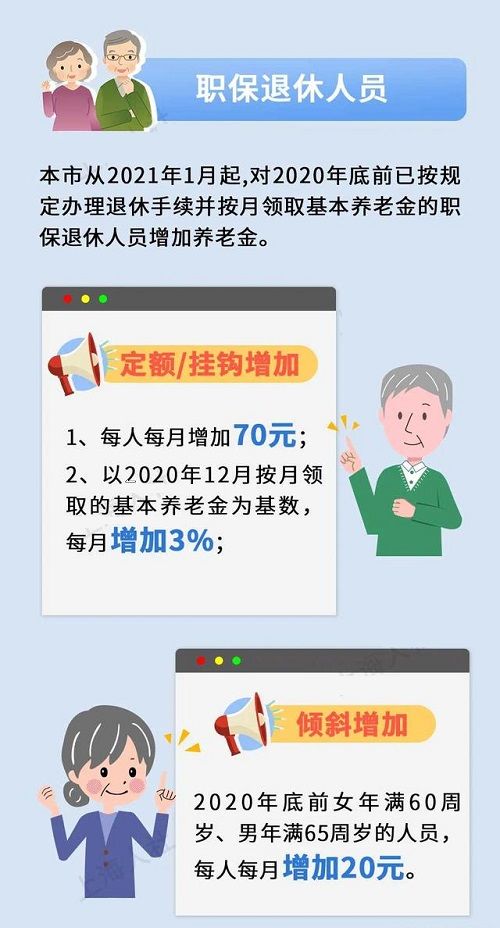 关于退休人员工资调整的消息(2021年退休人员几月份涨工资‘)