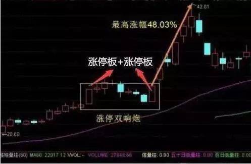 ST股票涨幅为什么大于5%