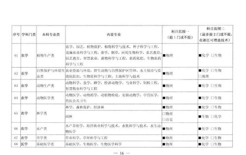 食堂招标需求报告范文  学校食堂承包招标流程？