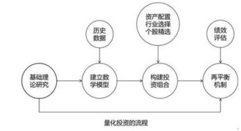 量化投资有风险吗只转不赔吗