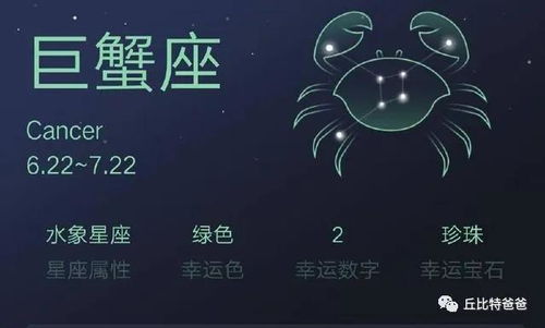 每日一句英语 你是什么星座 音频