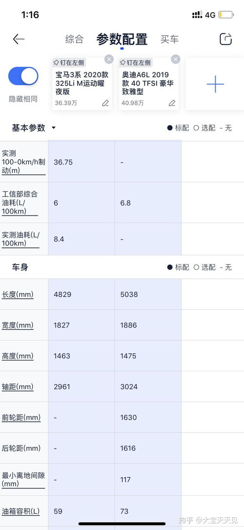 28岁创业者,预算40万以内买宝马3系还是奥迪A6 