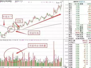 短期均线 在60日120日250日均线上粘合的 近5天收小阳 量温和放大的 换手率在 9%以上的通达信公式