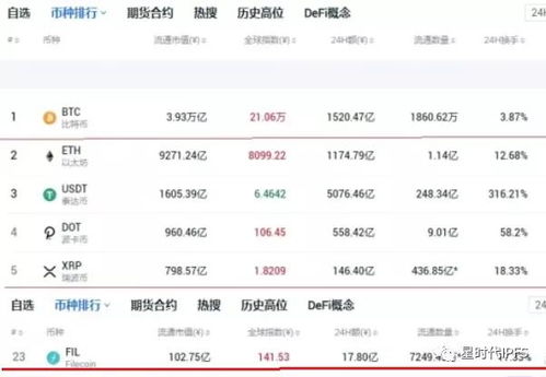  fil价格_fil今日行情_fil币实时行情走势图最新,FIL价格波动大 USDT行情