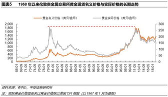 一般人们常说的买股票和黄金 那黄金 指现实中1克多少钱去买的 还是像股票一样多少钱一股那种？