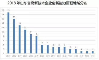 属于高新技术企业的股票有哪些   不要举例   要完整名单