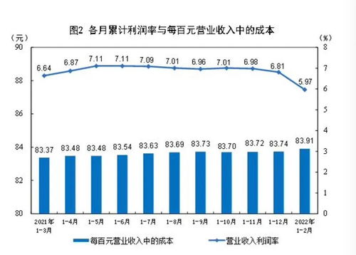 赢合科技上半年净利润同比增长12.81%达2.98亿元