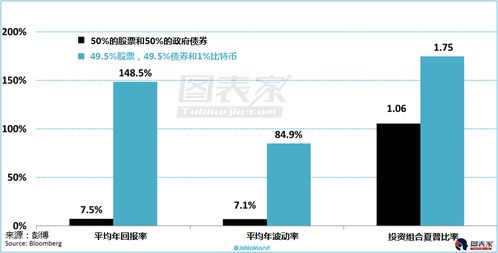 比特币投资起点金额,我应该投资多少钱在比特币上？