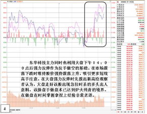 主力反手做空是什么意思