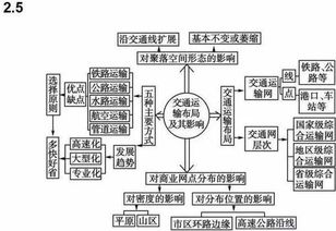 高中地理洋流知识点