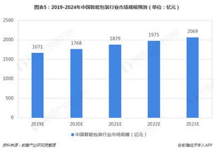 RFID项目应用市场在中国的前景怎么样！