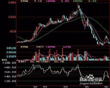 股票的rsi设置,什么是 RSI？