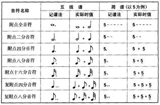 音符时值 搜狗图片搜索