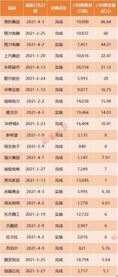 深市69家公司于8月实施回购计划，总金额达20.26亿元，7家公司公布回购计划