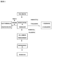 上海做环境评估、环境审批是不是很难，或者花费很高？流程是怎样的？