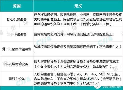 北京移动公布了2020 2021年通信设备安装工程项目中标候选人结果