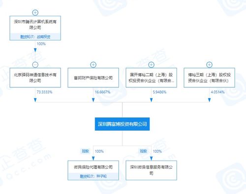  富邦保险公司是大公司吗怎么样,大公司实力，贴心服务 天富平台