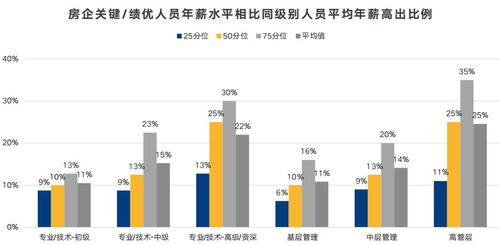 是去创业公司当中层领导还是知名大企业当优质员工？创业公司薪资比大企业多500块，离家12公里，双休