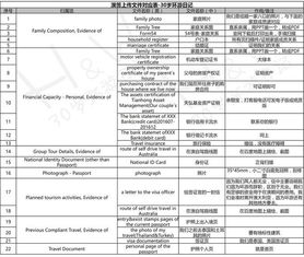 签证里的股票基金证明如何做？