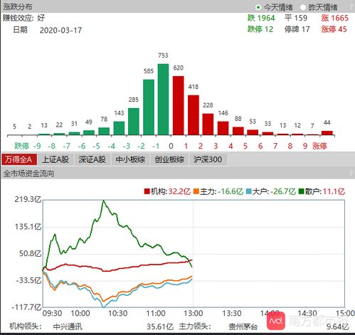 北京银行A010881为什么下跌的这么快