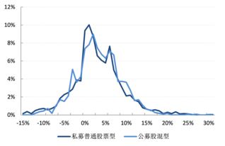 股票基金三个月收益率如何折算成年化收益率