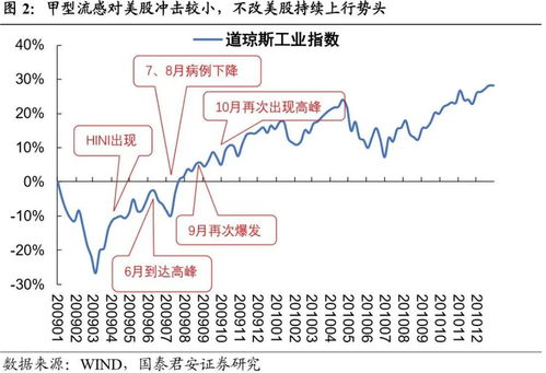 买股票是不是在支持国家经济发展？