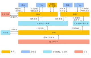 什么是证券公司的产业基金业务