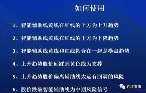 交易员必读的四篇本周精选文章