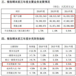 恒丰银行有网贷资金存管平台系统吗