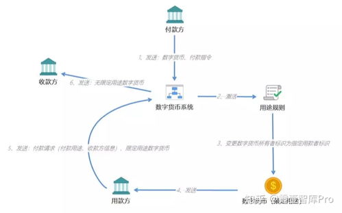  6月对数字货币管理办法,数字人民币是什么意思？ 快讯