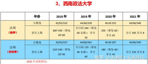 法硕 非法学 专业学生,考研如何备考复习 