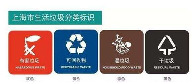 可回收垃圾和不可回收垃圾分别包含哪些？(哪些垃圾要填埋焚烧回收？)