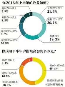 2008年下半年的股市的走势如何?