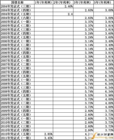 债券的年利率是多少