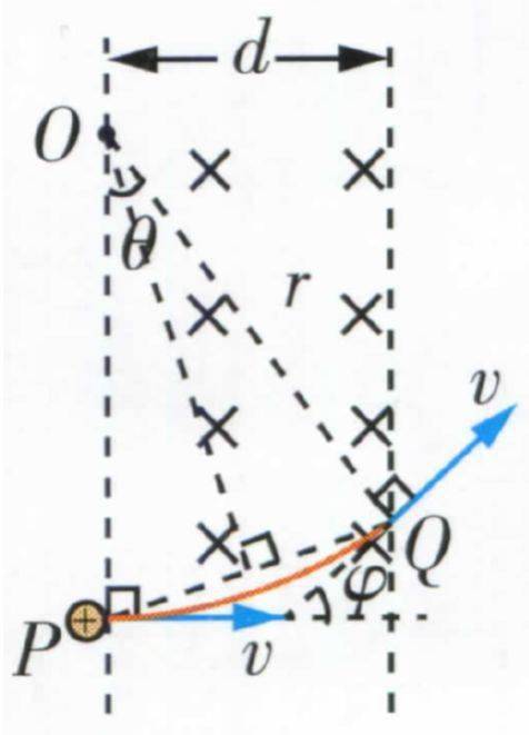 高考物理关于大题常用解题公式汇总