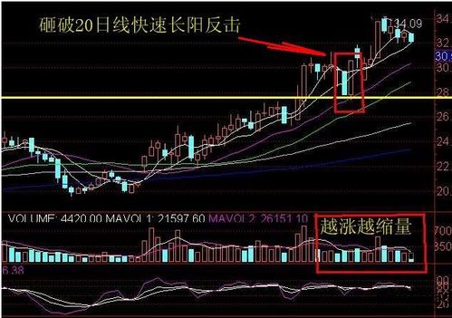 股票在高位破位挖坑后拉升和在低位破位挖坑 在破位时会有什么不同