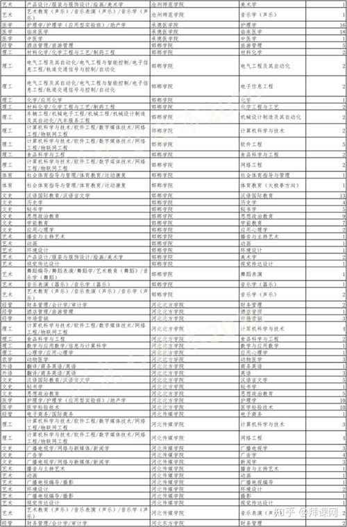 专升本后建档立卡有补助吗(图2)