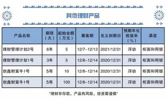 南京银行特供理财 