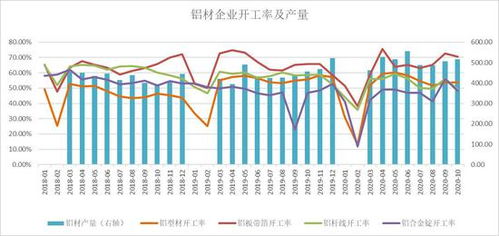 期货的数据介绍有哪些, 期货数据简介?