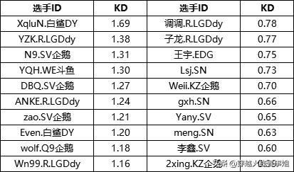 CFPL前六轮数据分析 最高数据与最低数据的对比,Even好难