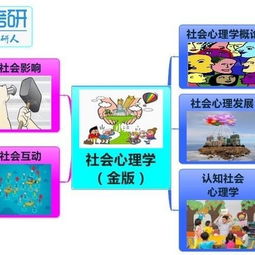 心理学考研自学还是报班 这个怎么选择