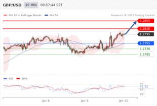 GBP/USD 1.8024/28 中的 /28 是什么意思啊？