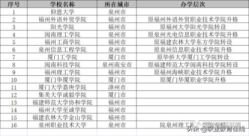 大专学校排名(福建省公立大专有哪几个)