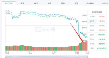  数字货币昨天大跌,为何最近币价暴跌？ USDT行情