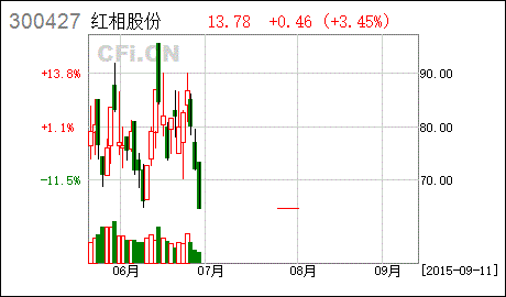 电力股票有哪些可投资