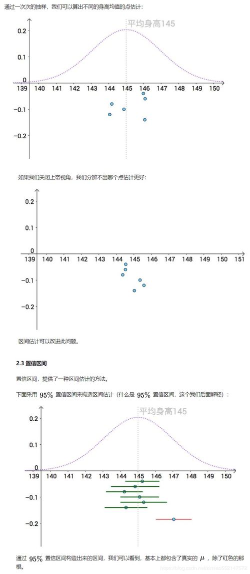 95置信区间(如何用SPSS求95置信区间)